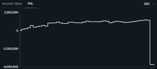 HLP Monthly PnL chart