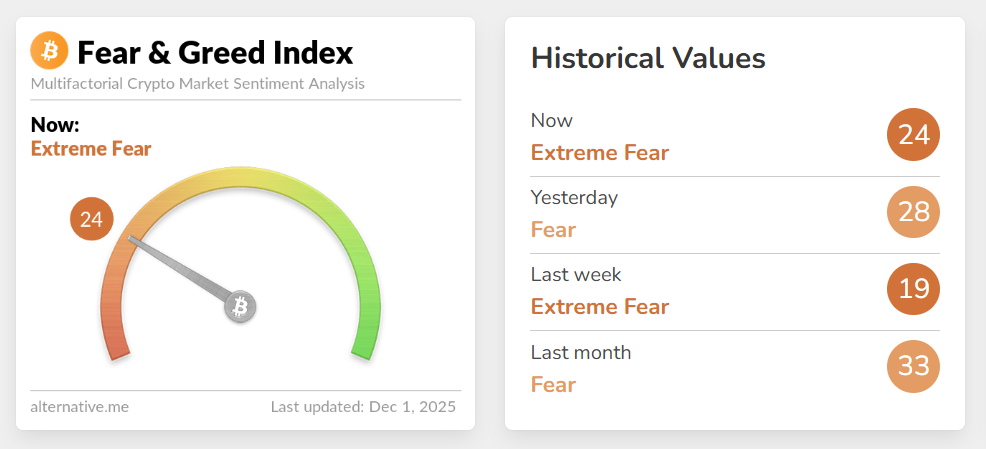 Crypto Fear & Greed Index chart