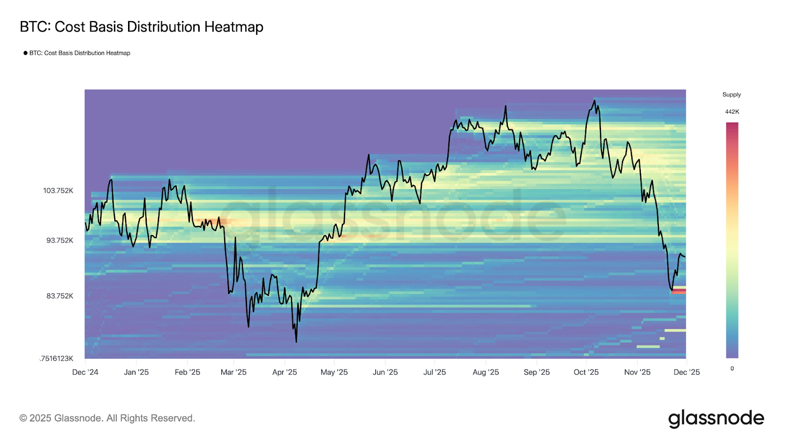BTC Cost Basis Heatmap
